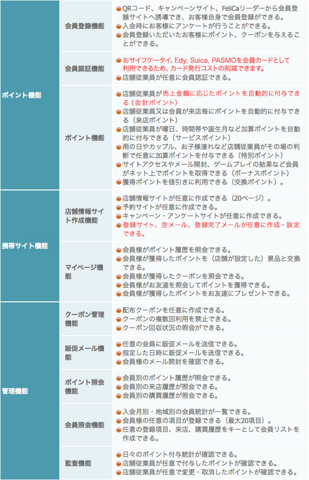 ポイント機能
	
会員登録機能
	

    QRコード、キャンペーンサイト、FeliCaリーダーから会員登録サイトへ誘導でき、お客様自身で会員登録ができる。
    入会時にお客様にアンケートが行うことができる。
    会員登録いただいたお客様にポイント、クーポンを与えることができる。

会員認証機能
	

    FeliCa IDを取得して会員認証できる（おサイフケータイ、Suica、PASMOを会員カードとして利用できる）
    店舗従業員が任意に会員認証できる。

ポイント機能
	

    店舗従業員が売上金額に応じたポイントを自動的に付与できる（会計ポイント）
    店舗従業員又は会員が来店毎にポイントを自動的に付与できる（来店ポイント）
    店舗従業員が曜日、時間帯や誕生月など加算ポイントを自動的に付与できる（サービスポイント）
    雨の日やカップル、お子様連れなど店舗従業員がその場の判断で任意に加算ポイントを付与できる（特別ポイント）
    サイトアクセスやメール開封、ゲームプレイの結果など会員がネット上でポイントを取得できる（ボーナスポイント）
    獲得ポイントを値引きに利用できる（交換ポイント）。

携帯サイト機能
	
店舗情報サイト作成機能
	

    店舗情報サイトが任意に作成できる（20ページ）。
    予約サイトが任意に作成できる。
    キャンペーン・アンケートサイトが任意に作成できる。
    登録サイト、空メール、登録完了メールが任意に作成・設定できる。

マイページ機能
	

    会員様がポイント履歴を照会できる。
    会員様が獲得したポイントを（店舗が設定した）景品と交換できる。
    会員様が獲得したクーポンを照会できる。
    会員様がお友達を照会してポイントを獲得できる。
    会員様が獲得したポイントをお友達にプレゼントできる。

管理機能
	
クーポン管理機能
	

    配布クーポンを任意に作成できる。
    クーポンの複数回利用を禁止できる。
    クーポン回収状況の照会ができる。

販促メール機能
	

    任意の会員に販促メールを送信できる。
    指定した日時に販促メールを送信できる。
    会員様のメール開封を確認できる。

ポイント照会機能
	

    会員別のポイント履歴が照会できる。
    会員別の来店履歴が照会できる。
    会員別の購買履歴が照会できる。

会員照会機能
	

    入会月別・地域別の会員統計が一覧できる。
    会員様の任意の項目が登録できる（最大20項目）。
    任意の登録項目、来店、購買履歴をキーとして会員リストを作成できる。

監査機能
	

    日々のポイント付与統計が確認できる。
    店舗従業員が任意で付与したポイントが確認できる。
    店舗従業員が任意で変更・取消したポイントが確認できる。

